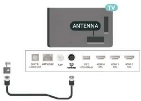 TV ANTENNA DIGITAL AUDIO OUT NETWORKS SAT USB 2 LSP=88mA HDMI 4 AIC HDMI 3 AIC HDMI 2 AIC