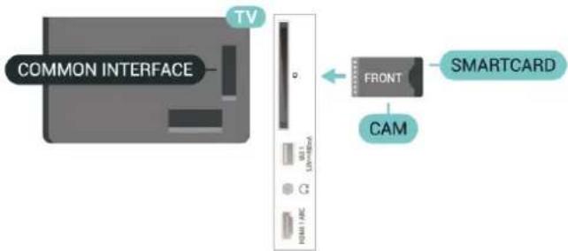 COMMON INTERFACE TV FRONT CAM SMARTCARD