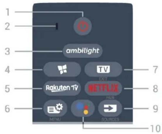1 2 3 ambilight 4 TV EXIT 5 Rakuten TV NETFLIX 6 MENU SOURCES 7 8 9 10