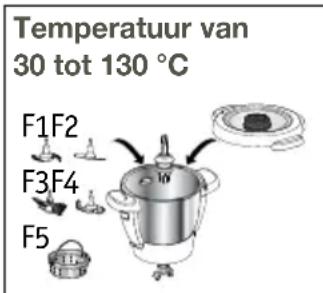 Temperatuur van 30 tot 130 °C F1F2 F3F4 F5