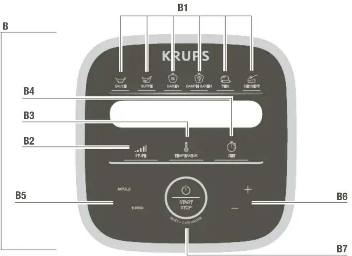 B1 KRUPS SAUC SUPP GAIN DAMF TURS DAR35 B4 B3 B2 STUP TURS TURS ZUT B5 IMPULS TURBO START STOP RESET + 2.0% MAXimize B6 B7