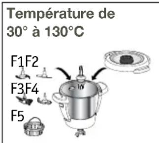 KRUPS Prep&Cook XL HP50A815 - UTILISATION AVEC OU SANS COUVERCLE - 1