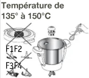 Température de 135° à 150°C F1F2 F3F4