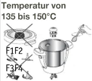 Temperatur von 135 bis 150°C F1F2 F3F4