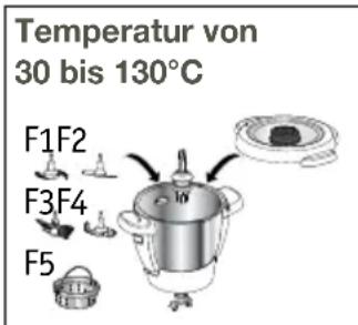 Temperatur von 30 bis 130°C F1F2 F3F4 F5