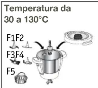 Temperatura da 30 a 130°C F1F2 F3F4 F5