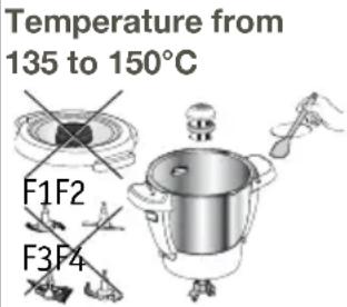 Temperature from 135 to 150°C F1F2 F3F4