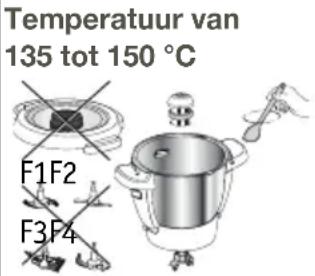 Temperatuur van 135 tot 150 °C F1F2 F3F4