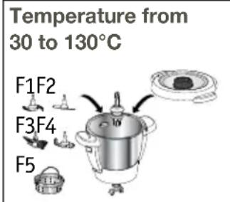 Temperature from 30 to 130°C F1F2 F3F4 F5
