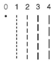 Easy Home MD 17329 - Cutting the thread - 3