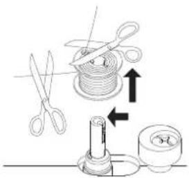 Diagram illustrating a sewing process with scissors, thread spool, and mechanical component