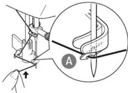 Technical diagram showing a mechanical assembly with an inset close-up of a component labeled 'A'
