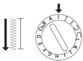 Diagram showing a spring scale and a circular dial with letters A through T, indicating a mechanical or electrical component.