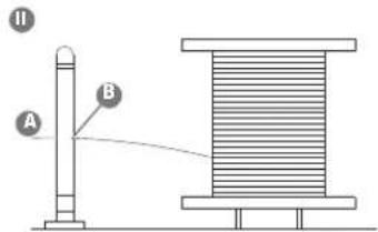 II A B
