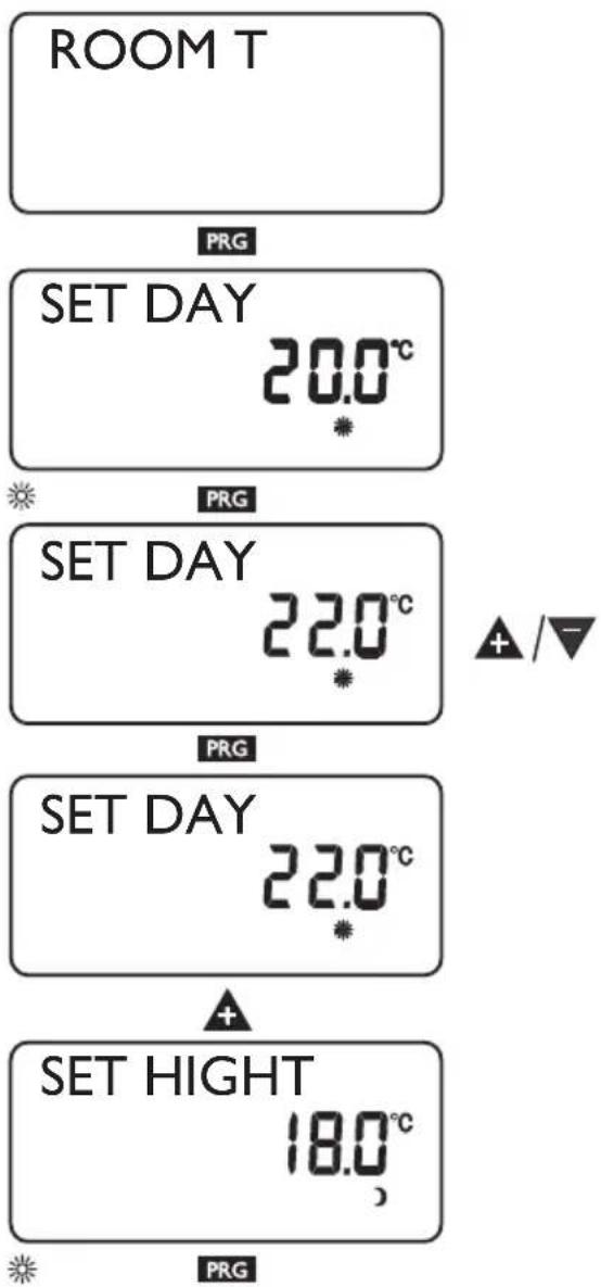 ROOM T PRG SET DAY 20.0°C * * PRG SET DAY 22.0°C * * PRG SET DAY 22.0°C * * + SET HIGHT 18.0°C ) PRG