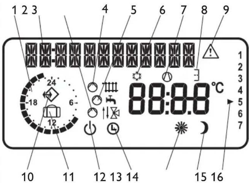 1 2 3 4 5 6 7 8 9 1 2 3 4 5 6 7 18 24 6 88:00°C 10 11 12 13 14 15 16