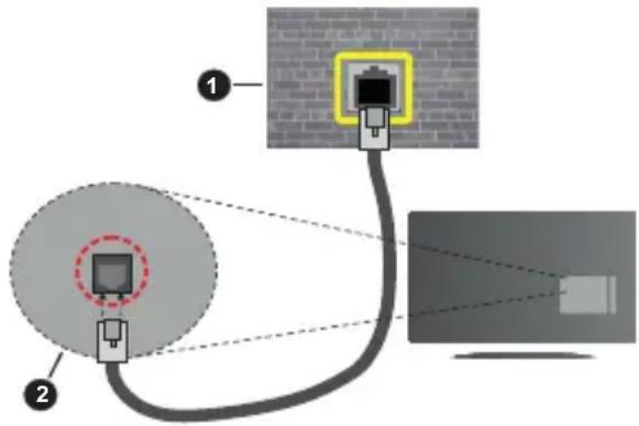 PANASONIC TX-55HX710E - Connexion avec fil - 2
