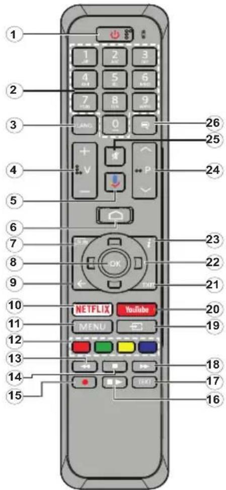 1 2 3 4 5 6 7 8 9 0 1 2 3 4 5 6 7 8 9 0 1 26 25 24 23 22 21 10 11 12 13 14 15 NETFLIX YouTube MENU TEXT 18 17 16