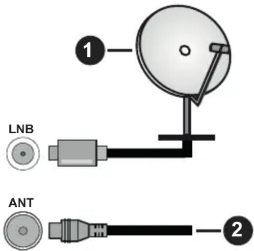 LNB ANT