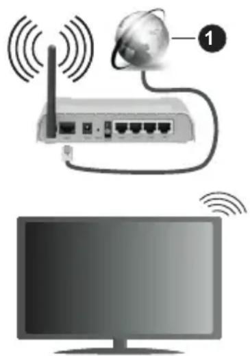 PANASONIC TX-55HX710E - Wireless Connection - 1