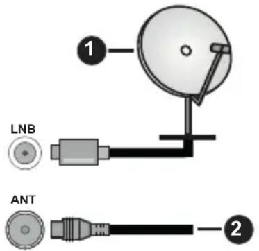 LNB ANT