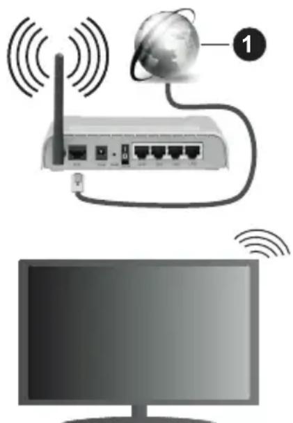 PANASONIC TX-55HX710E - Conexión Inalámbrica - 1