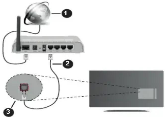 PANASONIC TX-55HX710E - Connexion avec fil - 1