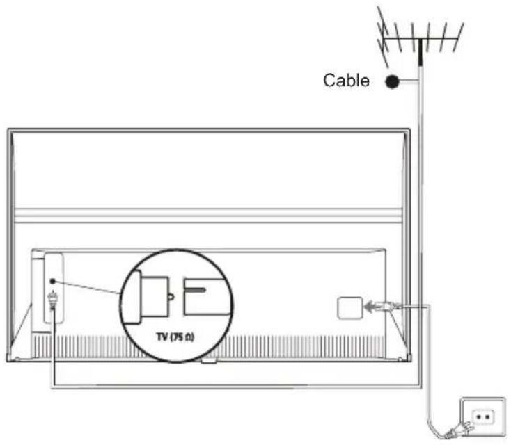 TCL 65P815 - Connect the power and antenna - 1