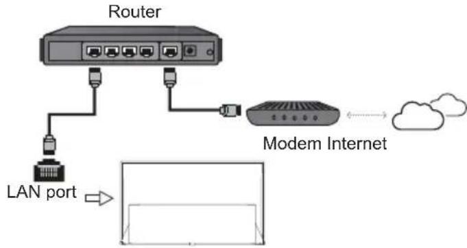 TCL 65P815 - Connect to the Internet - 1