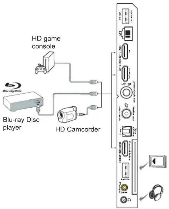 TCL 65P815 - Connect the power and antenna - 2