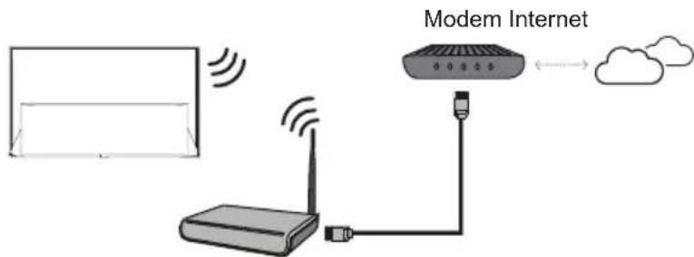 TCL 65P815 - Connect to the Internet - 2