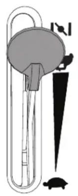 MCCULLOCH M105-77XC - Positioning Of Controls - 3