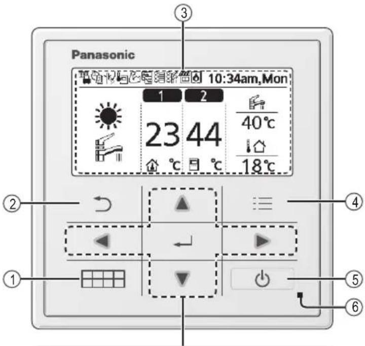 Panasonic 10:34am,Mon 23 44 40°C 18°C ③ ② ④ ① ⑤ ⑥