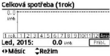 PANASONIC WH-SDC0305J3E5 - Pro uživatele - 2