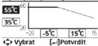 PANASONIC WH-SDC0305J3E5 - Pro uživatele - 46