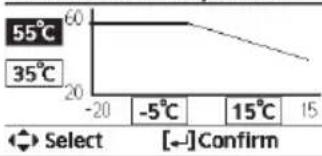 PANASONIC WH-SDC0305J3E5 - >Contact 1 (Επικοινωνία 1) / Contact 2 (Επικοινωνία 2) - 12