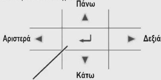 Πάνω Αριστερά ← ← Δεξιά Κάτω