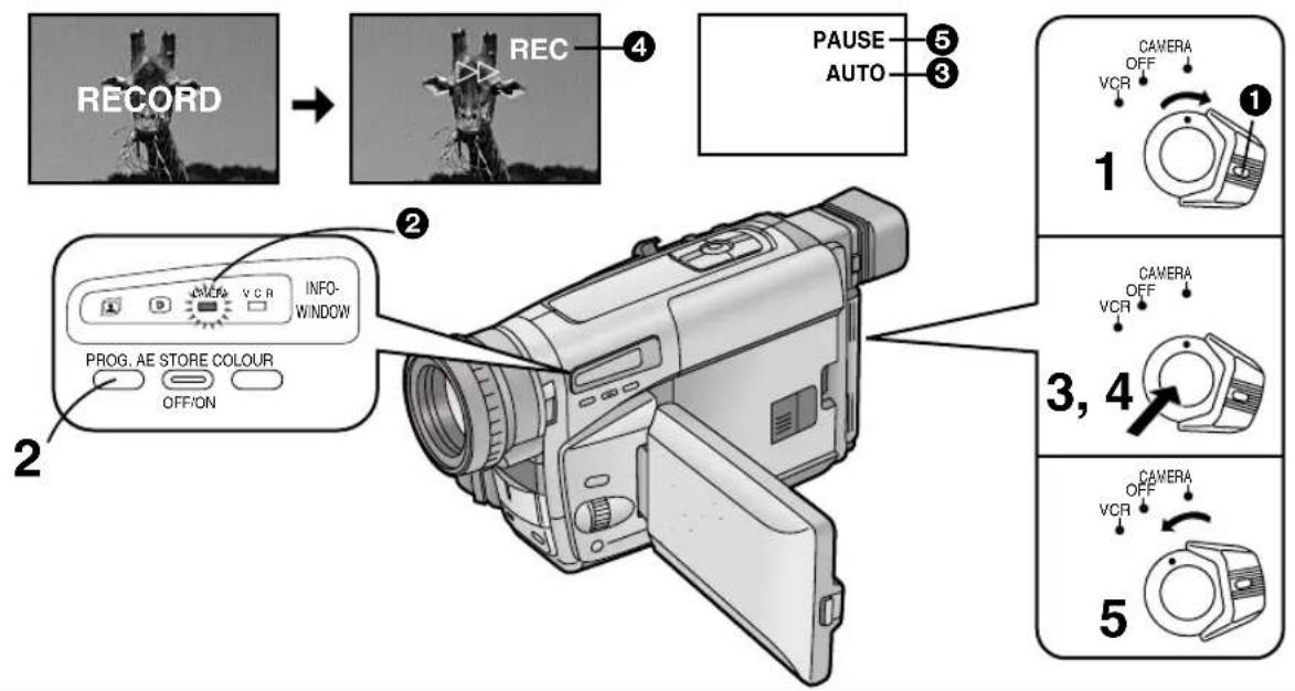 RECORD REC PAUSE ⑤ AUTO ③ 1 CAMERA OFF VCR CAMERA OFF VCR CAMERA OFF PROG. AE STORE COLOUR OFF/ON 3, 4 5