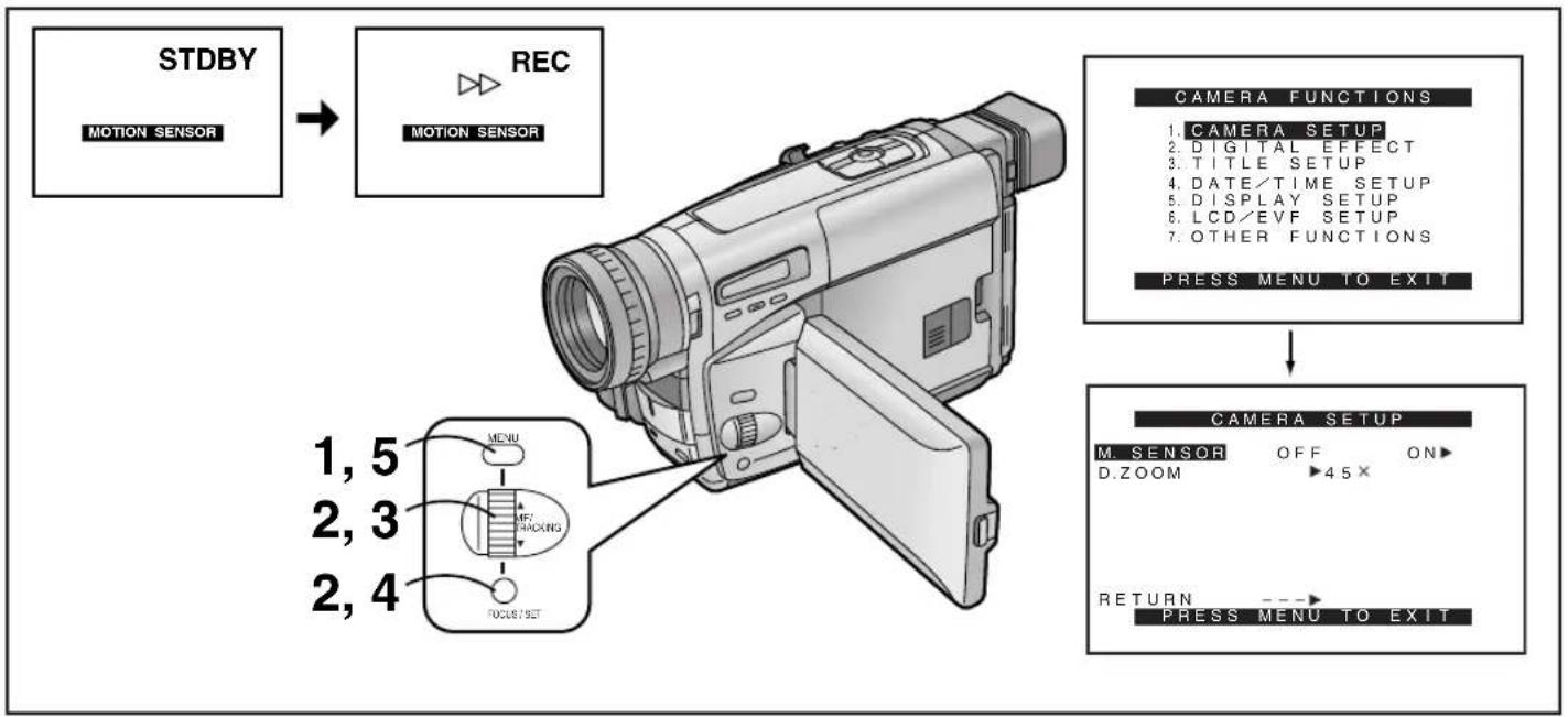 PANASONIC NV-VZ10ENC - Cancelling the Selected Digital Fade Function - 1