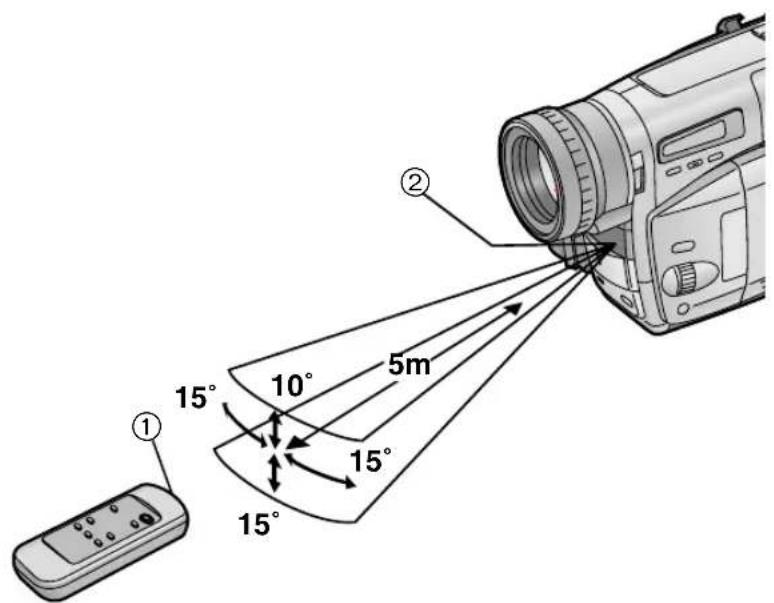 ① 15° 10° 5m ② 15° 15°