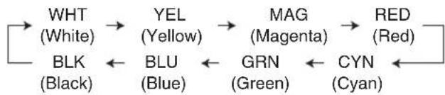 PANASONIC NV-VZ10ENC - Creating Your Own Titles and Inserting Them During Recording (Digital Superimposer Function) - 1