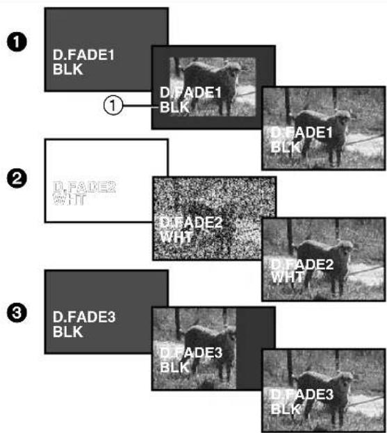 D.FADE1 BLK ① D.FADE1 BLK D.FADE1 BLK ② D.FADE2 WHT D.FADE2 WHT D.FADE2 WHT ③ D.FADE3 BLK D.FADE3 BLK D.FADE3 BLK