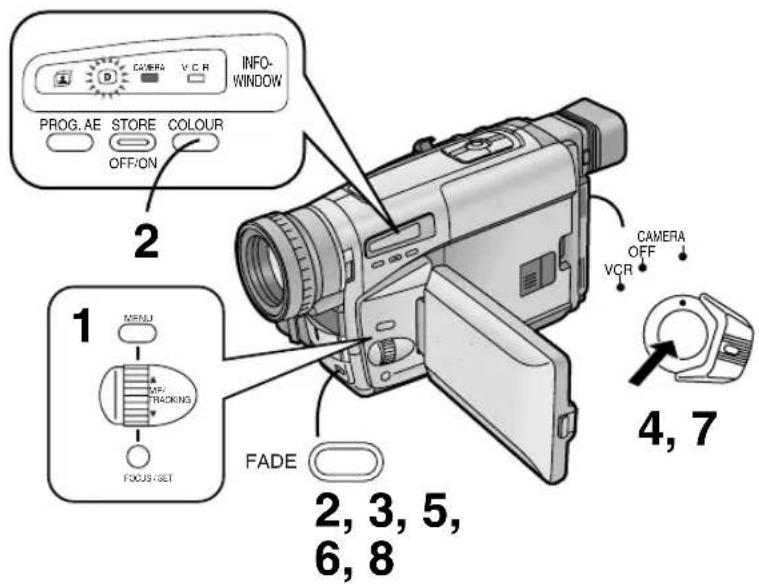 CAMERA V.C.R INFO- WINDOW PROG.AE STORE COLOUR OFF/ON 2 1 MENU M/FI TRACKING FOCUS/SET FADE CAMERA OFF VCR 4, 7 2, 3, 5, 6, 8