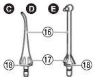 PANASONIC EW1313 - Identificarea părților componente - 4