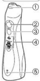 PANASONIC EW1313 - Identificación de las partes - 2