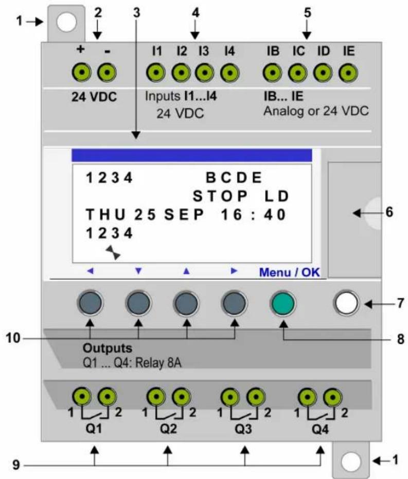 1→ 2 3 4 5 + - I1 I2 I3 I4 IB IC ID IE 24 VDC Inputs I1...I4 IB... IE 24 VDC Analog or 24 VDC 1 2 3 4 B C D E STOP LD THU 25 SEP 16 : 40 1 2 3 4 Menu / OK 7 10 Outputs Q1 ... Q4: Relay 8A 1 2 1 2 1 2 1 2 Q1 Q2 Q3 Q4 9 ← 1