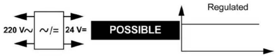 220 V~ ~/= 24 V= POSSIBLE Regulated