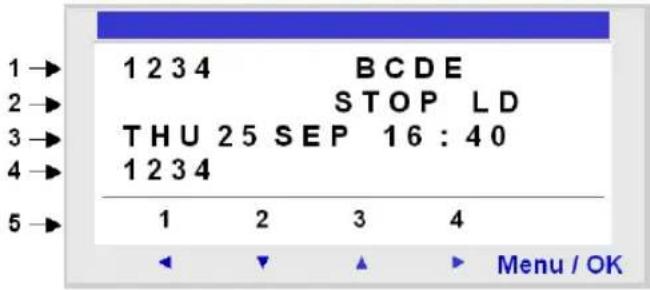 1 → 1 2 3 4 BCDE 2 → STOP LD 3 → THU 25 SEP 16 : 40 4 → 1 2 3 4 5 → 1 2 3 4 Menu / OK