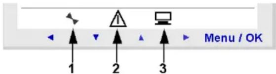 Menu / OK 1 2 3