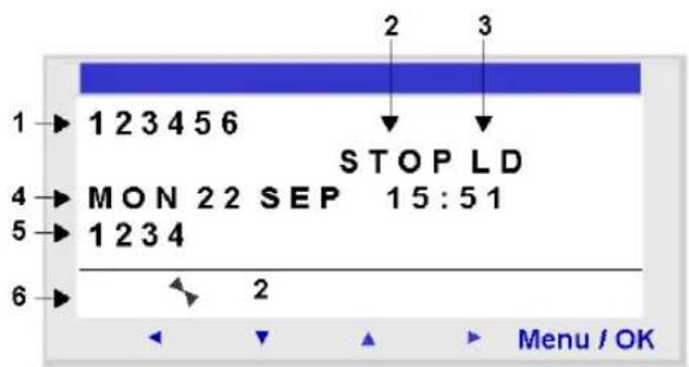 1→ 1 2 3 4 5 6 4→ MON 2 2 SEP 15:51 5→ 1 2 3 4 6→ STOP LD 2 Menu / OK